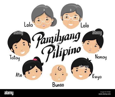 Tagalog Familial Relation Words .